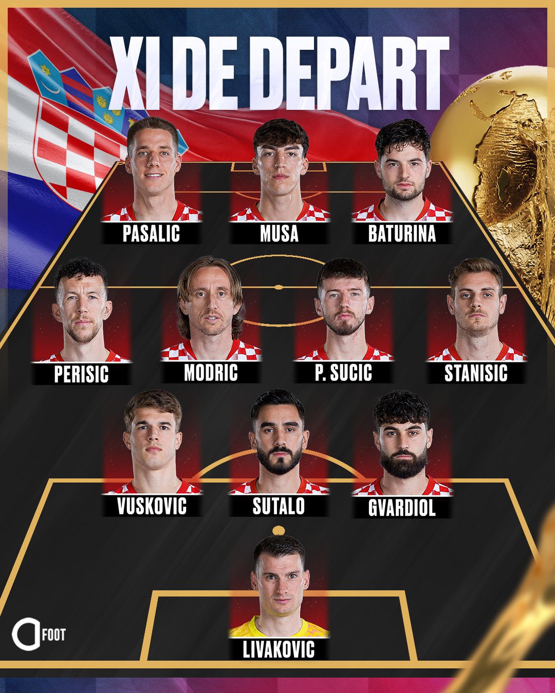 منتخب كرواتيا