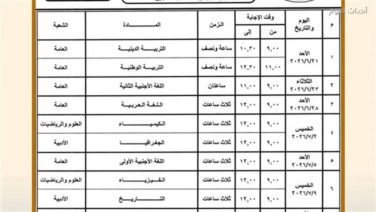 48 ألف و720 طالب وطالبة يستعدون لخوض امتحانات الثانوية العامة بالبحيرة