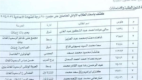 «أحداث اليوم» ترصد اسماء أوائل الإعدادية بالإسكندرية