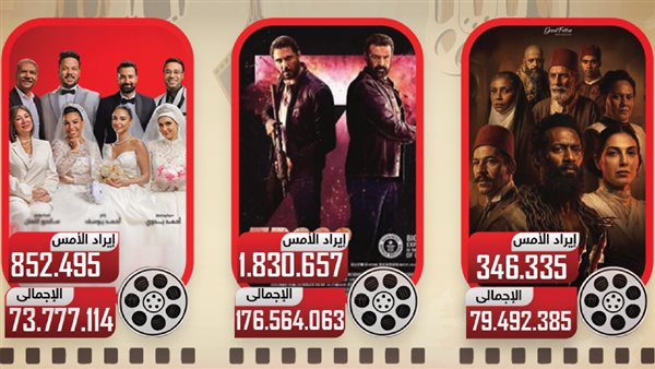 أفلام موسم عيد الأضحى.. 7dogs يجمع 176 مليون وأسد يحصد 80 مليون والكلام على إيه يتجاوز 73 مليون