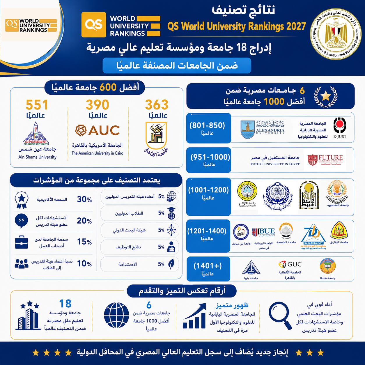 نتائج التصنيف نتائج التصنيف