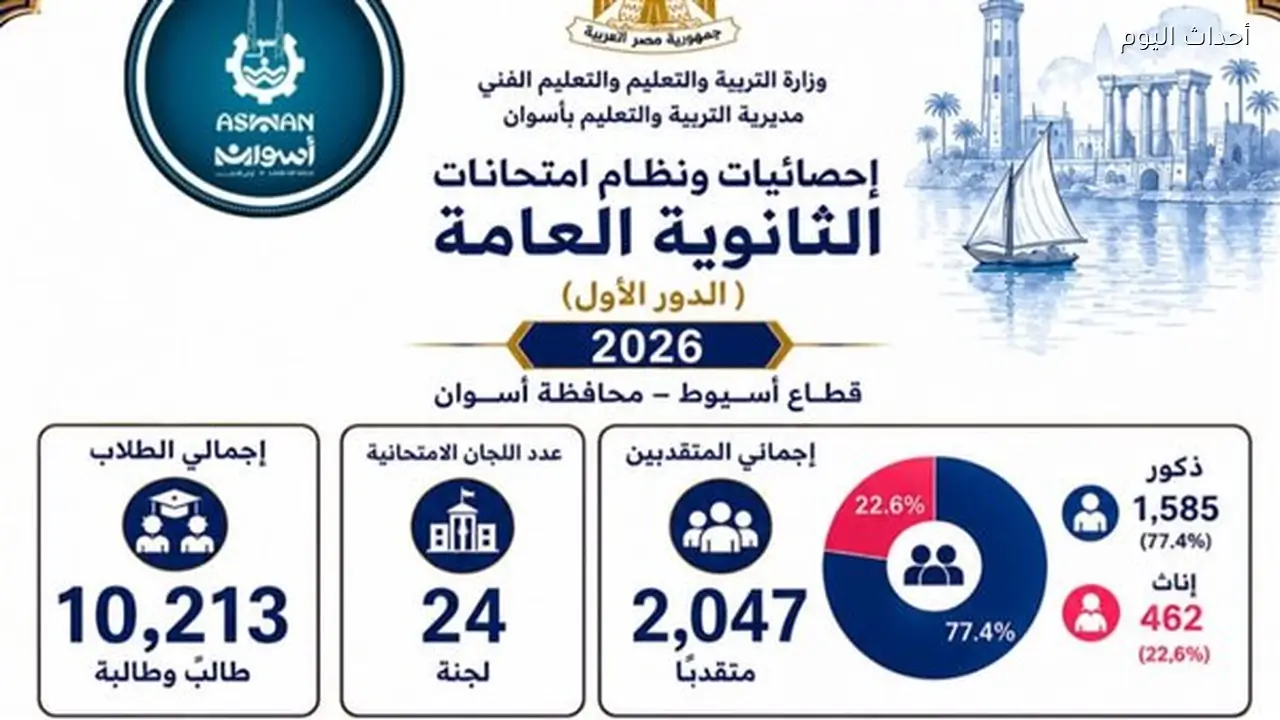 محافظ أسوان يتابع جاهزية الإدارات التعليمية لانطلاق ماراثون إمتحانات الثانوية العامة 2025/2026