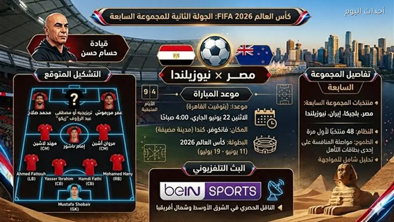 مصر ضد نيوزيلندا..حسام حسن يستقر على تشكيل الفراعنة في موقعة الحسم بكأس العالم 2026