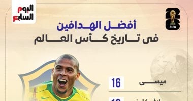 هاتريك استثنائى يمنح ميسى صدارة هدافى كأس العالم عبر التاريخ.. إنفوجراف
