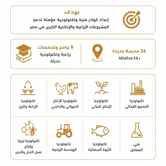 انطلاق الدراسة بمدارس مستقبل مصر المصرية الإيطالية للتكنولوجيا  (2)