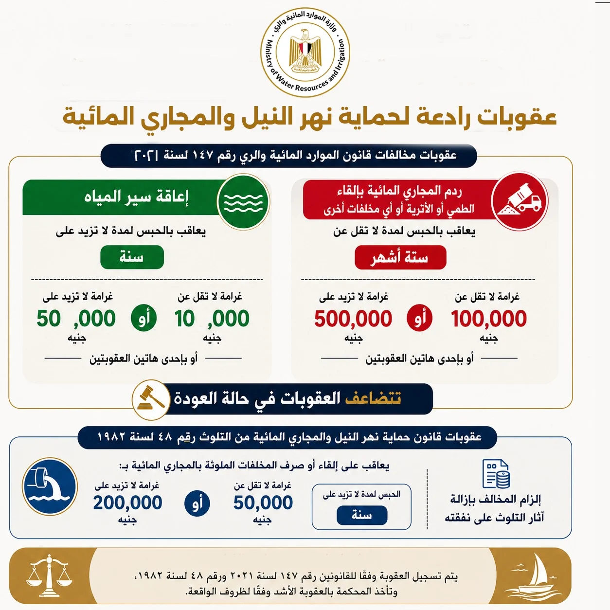 عقوبات رادعة عقوبات رادعة