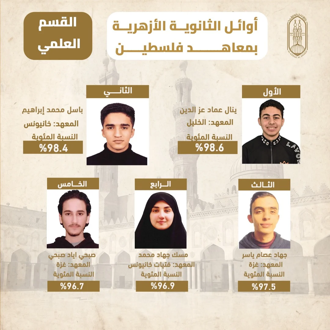 أوائل الشهادة الثانوية الأزهرية لمعاهد فلسطين أوائل الشهادة الثانوية الأزهرية لمعاهد فلسطين