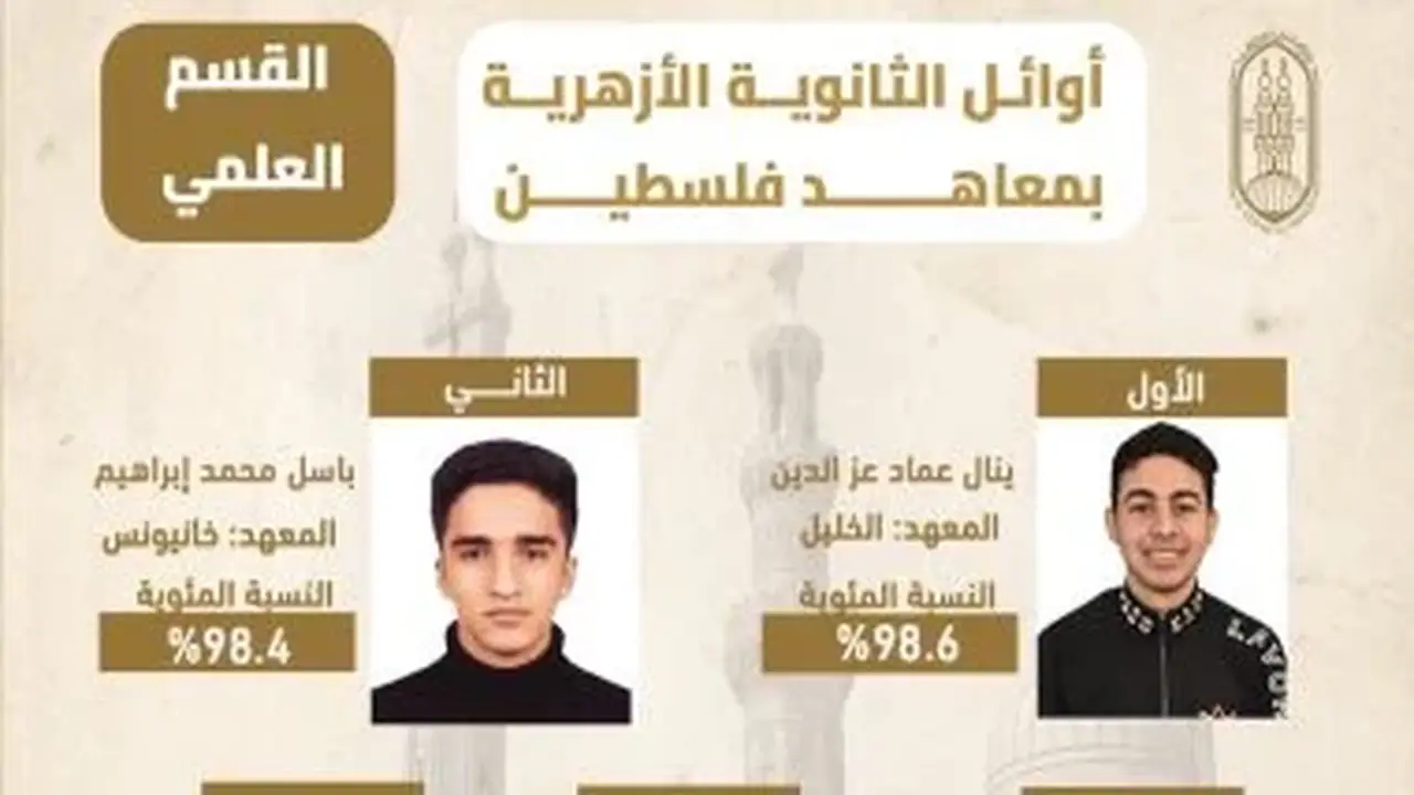 وكيل الأزهر يعتمد نتيجة الشهادة الثانوية الأزهرية لمعاهد فلسطين للدور الأول 2025/2026