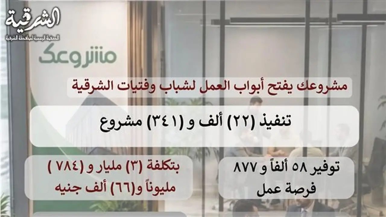 محافظ الشرقية: تنفيذ 22 ألف مشروع بتكلفة 3.7 مليار جنيه ضمن مبادرة “مشروعك”