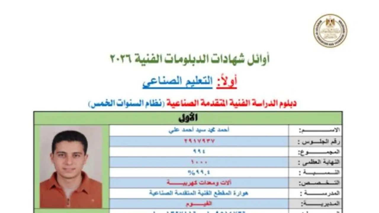 قائمة أوائل الدبلومات الفنية 2026 بعد اعتمادها رسميًا