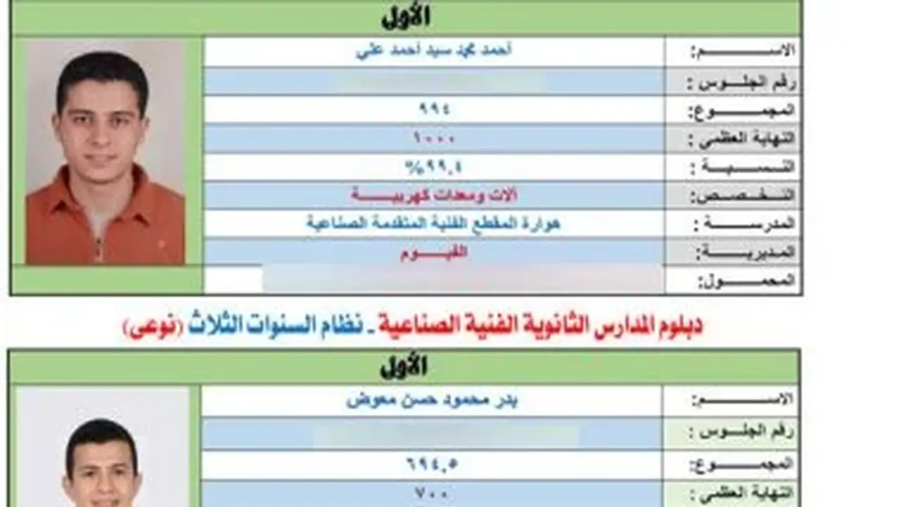 أسماء وصور أوائل الدبلومات الفنية للعام الدراسي 2026