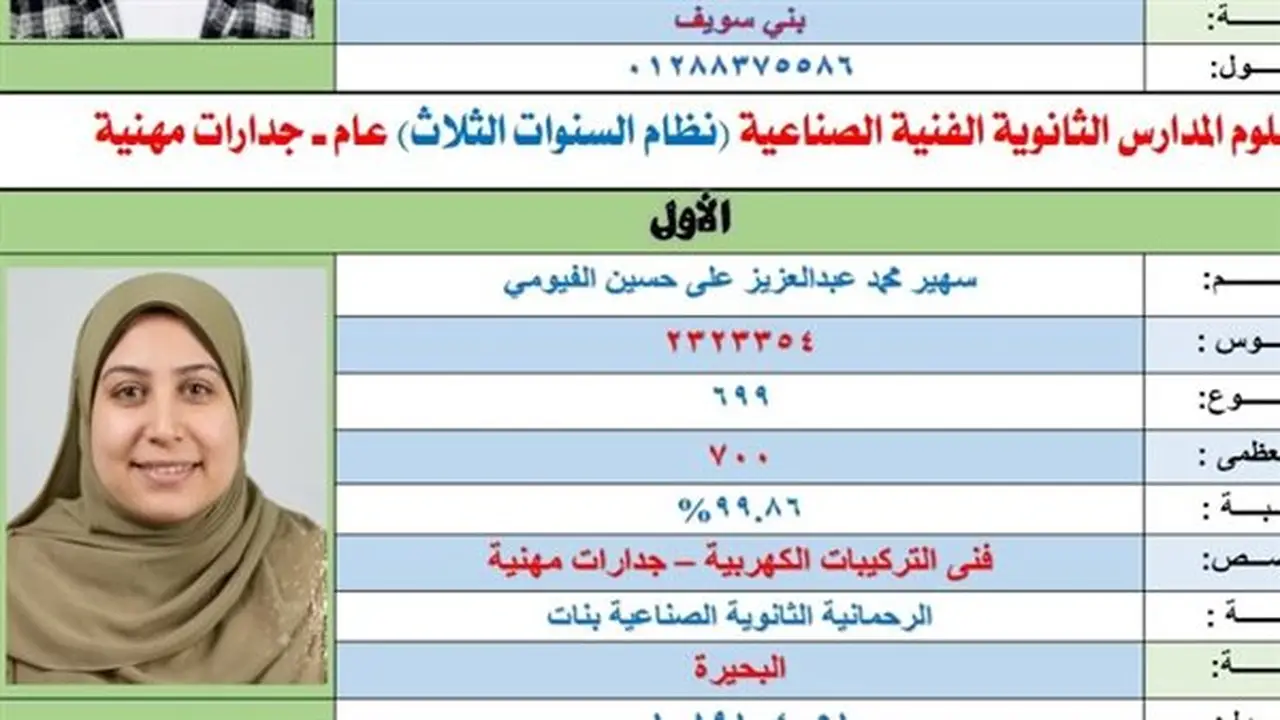 16 طالبة يتصدرن قائمة أوائل الدبلومات الفنية 2026