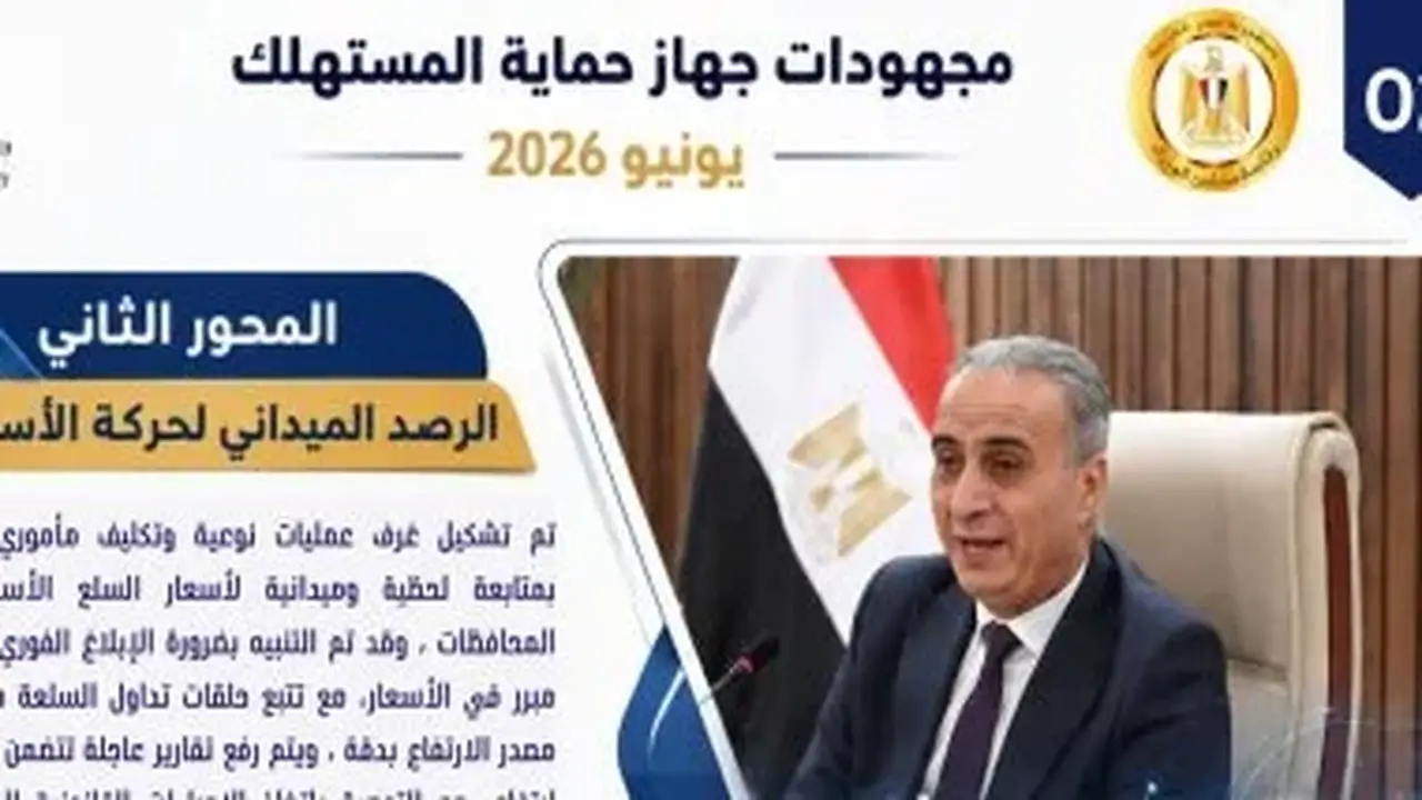 جهاز حماية المستهلك: 21 ألف شكوى من المواطنين خلال يونيو.. تفاصيل