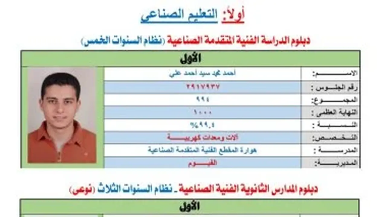 أوائل التعليم الصناعي 2026: 4 طالبات و3 طلاب يتصدرون القوائم
