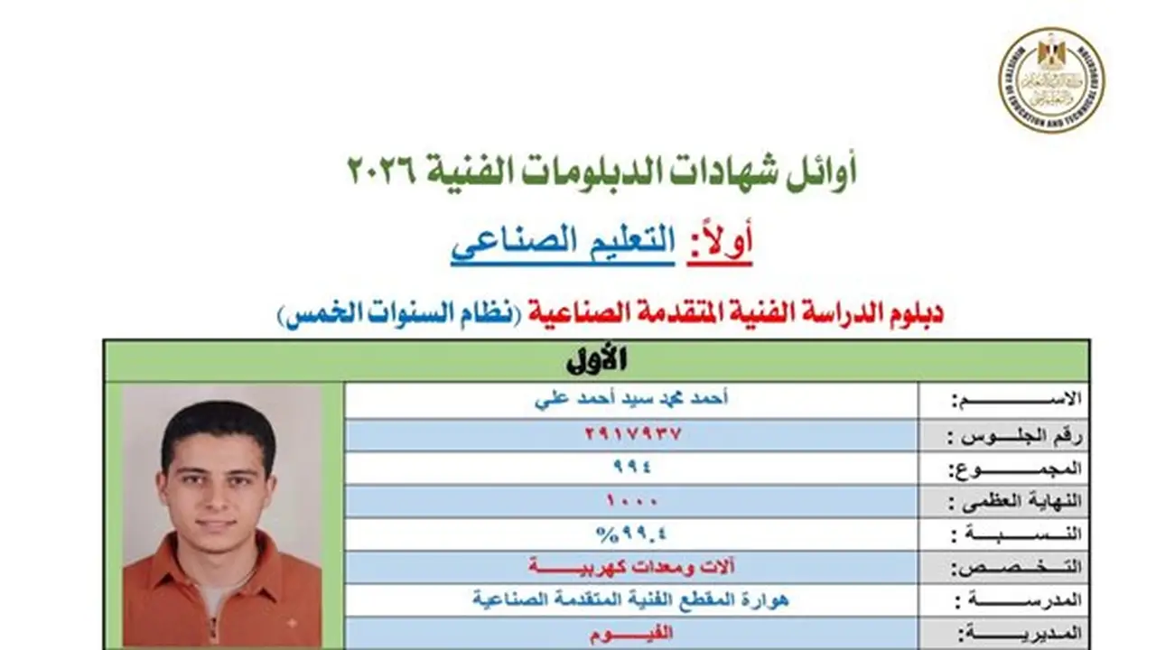أحمد محمد سيد من الفيوم: الأول على الجمهورية بدبلوم المعدات الكهربائية وأحلم بالهندسة