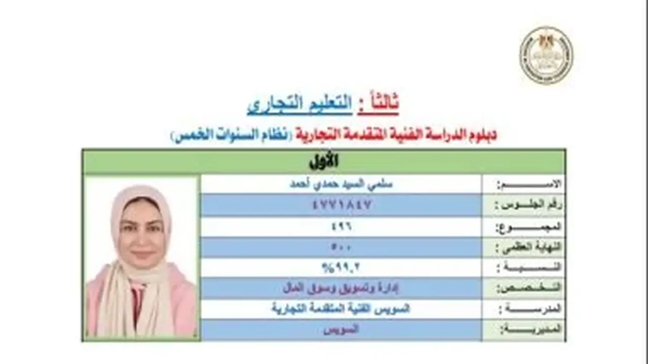 أسماء أوائل التعليم التجاري 2026: 4 طالبات يتصدرن مختلف أنظمة الدراسة