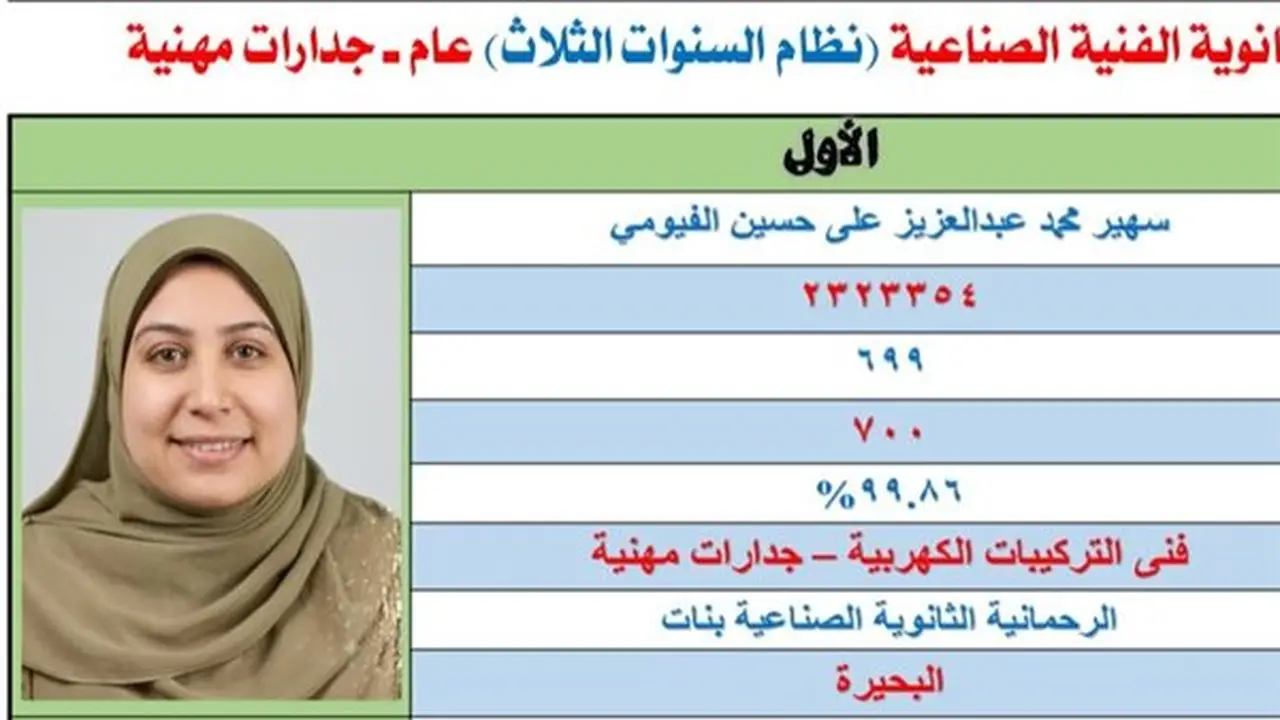سهير الفيومي تتصدر قائمة الأوائل في الدبلوم الصناعي: حفظت القرآن في الابتدائية ولم تعتمد على جدول مذاكرة ثابت