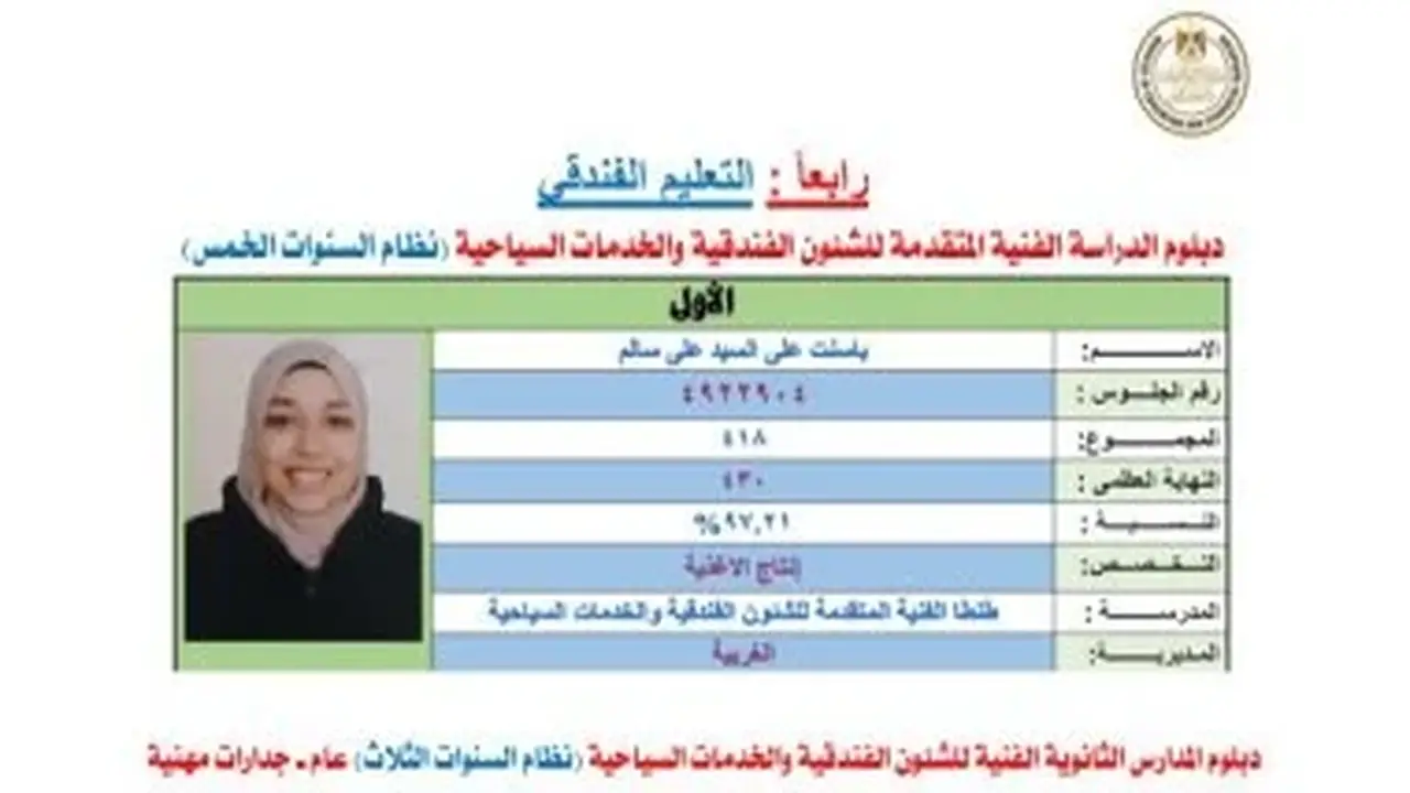 أوائل التعليم الفندقي 2026: 4 طالبات وطالب في قائمة المتفوقين