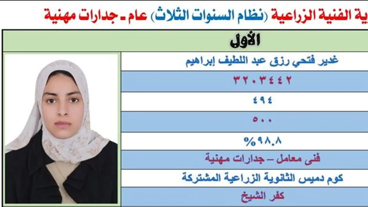 غدير تتصدر أوائل الدبلومات الفنية في تخصص فني معامل: فرحة النجاح وأحلام الالتحاق بكلية الشرطة