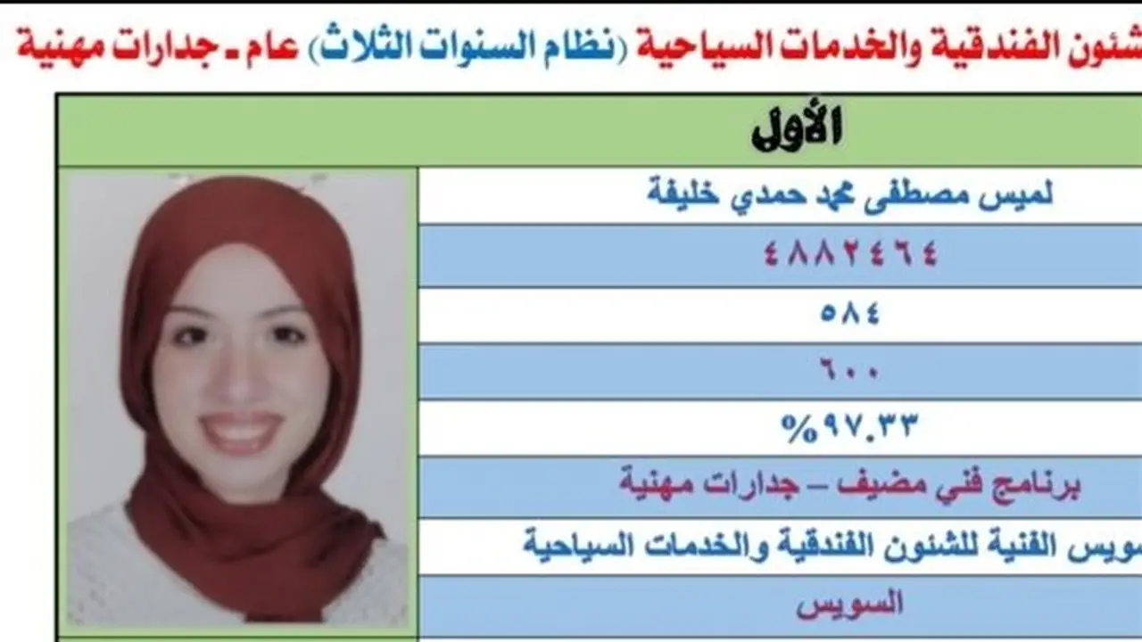 الأولى على الجمهورية في الثانوية الفندقية: لميس مصطفي تحقق حلمها في الضيافة الجوية