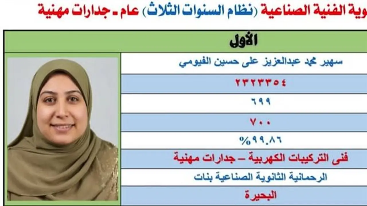 محافظ البحيرة تهنئ الطالبة سهير محمد الأولى على مستوى الجمهورية في الدبلوم الفني الصناعي