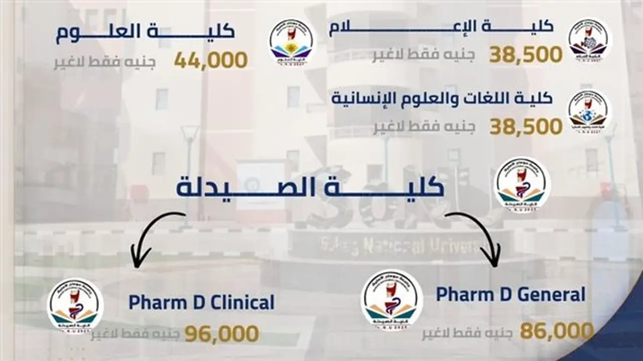 تفاصيل مصروفات كليات جامعة سوهاج الأهلية للعام الدراسي 2026-2027