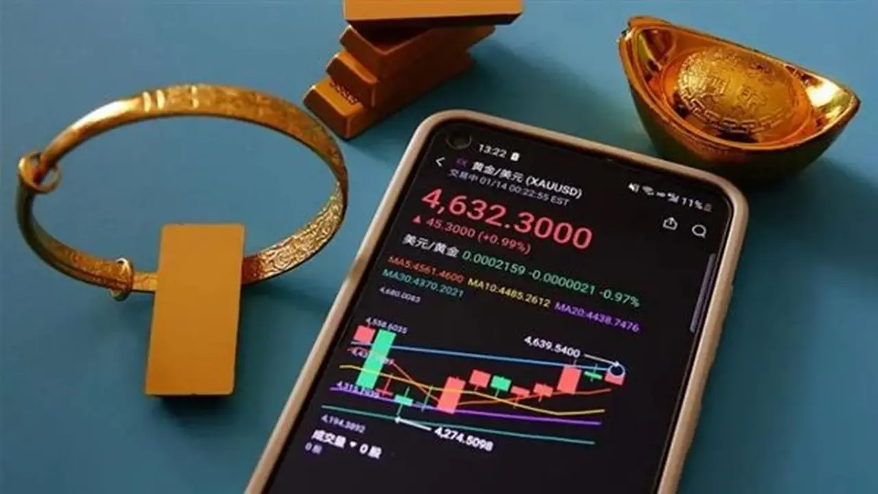 تراجع مؤشر الذهب بنسبة 0.32% ليصل إلى 4110 دولارات للأوقية في تعاملات الجمعة