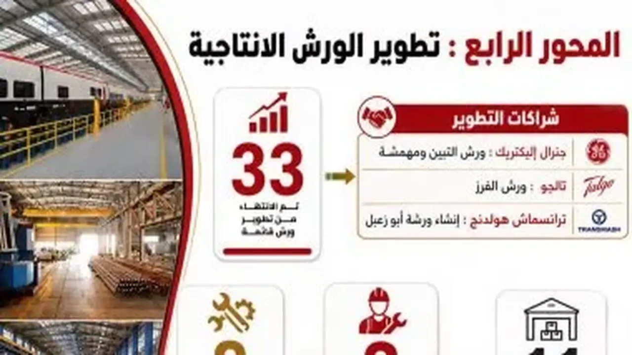 خطة شاملة لتحديث 33 ورشة رئيسية في السكك الحديدية