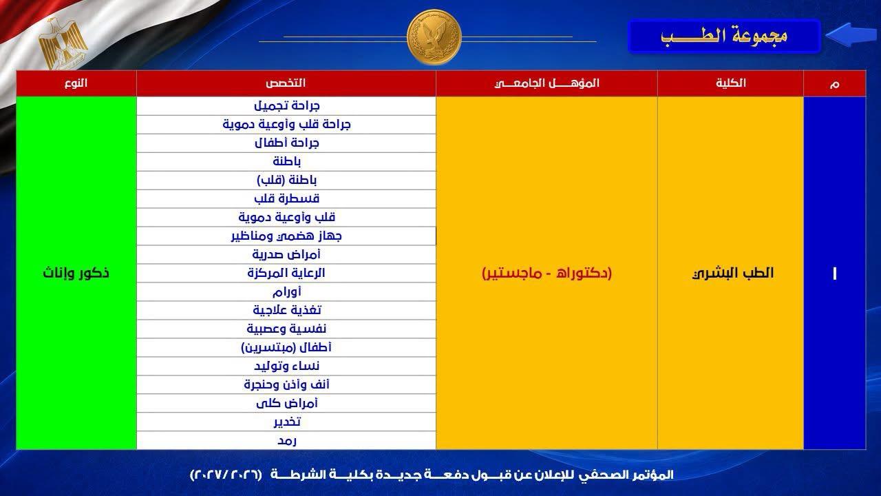 أكاديمية الشرطة تفتح أبوابها لأطباء المستقبل.. التخصصات المطلوبة (انفوجراف) (2) أكاديمية الشرطة تفتح أبوابها لأطباء المستقبل.. التخصصات المطلوبة (انفوجراف) (2)