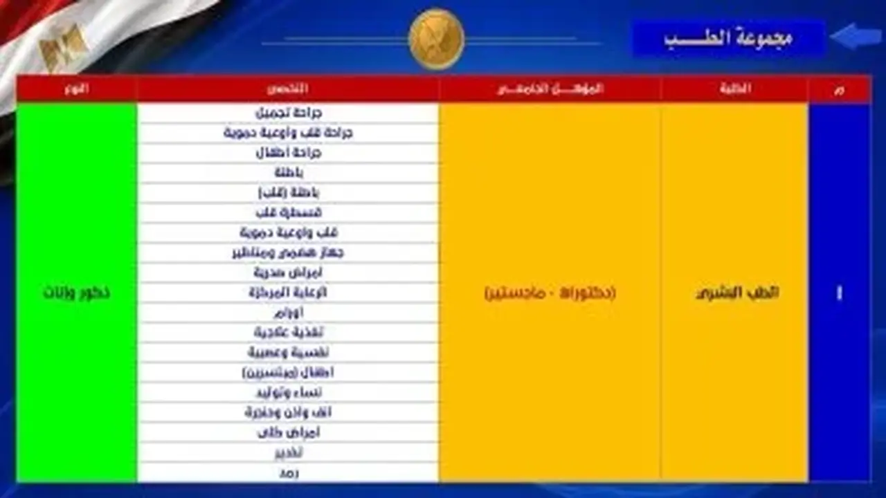أكاديمية الشرطة تفتح أبوابها لأطباء المستقبل: التخصصات المطلوبة