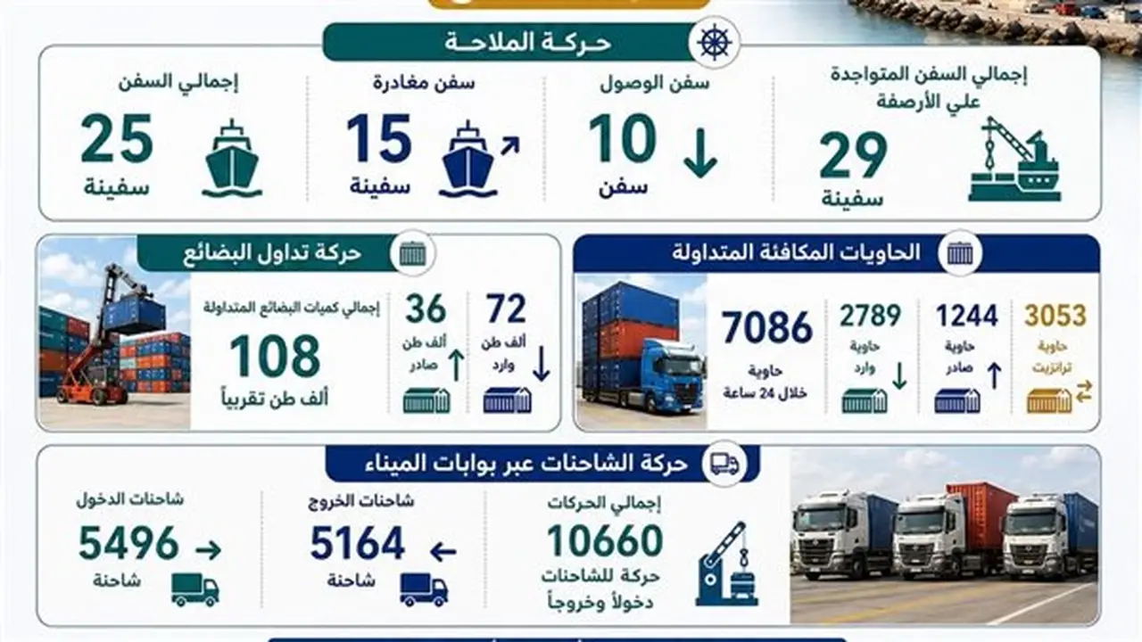انتظام حركة الملاحة والتداول في ميناء الإسكندرية