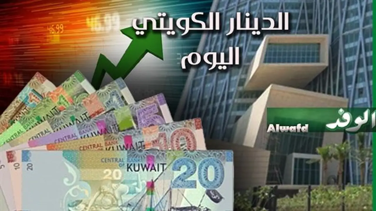 ارتفاع سعر الدينار الكويتي أمام الجنيه المصري في ختام تعاملات الأربعاء