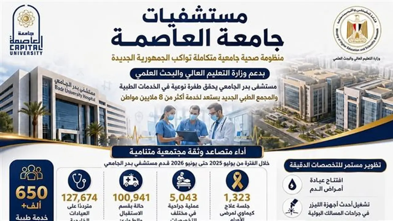 جامعة العاصمة: 650 ألف خدمة طبية وعلاجية في مستشفى بدر خلال العام المالي 2025/2026