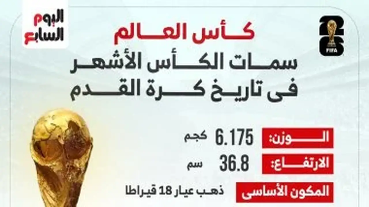 كل ما تحتاج معرفته عن مجسم كأس العالم الذهبي: إنفوجراف شامل