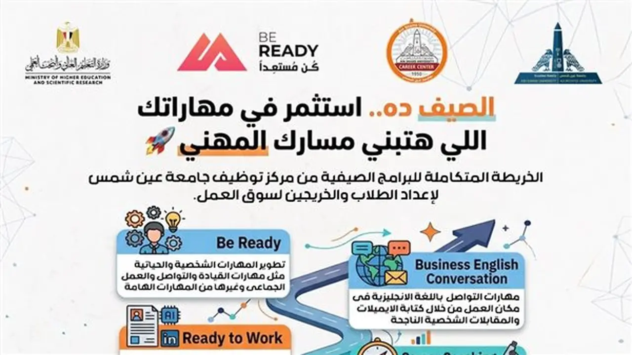 مركز التوظيف بجامعة عين شمس يطلق خطة شاملة للبرامج التدريبية الصيفية لعام 2026