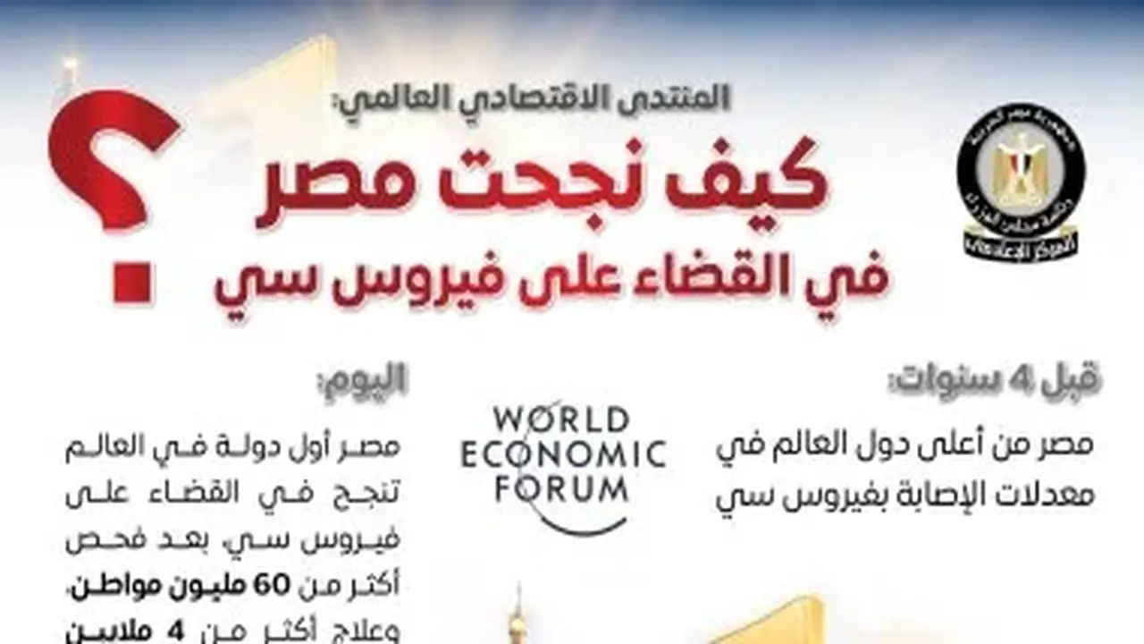 مجلس الوزراء: المنتدى الاقتصادي العالمي يستعرض تجربة مصر الناجحة في مكافحة فيروس سي