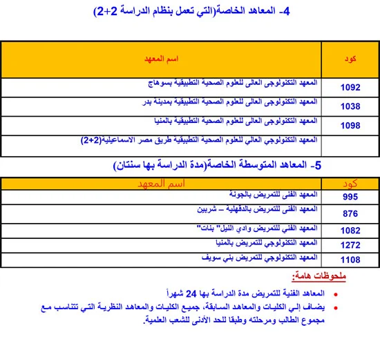تنسيق المرحلة الأولى 2026 تنسيق المرحلة الأولى 2026