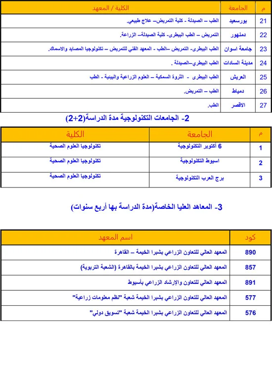تنسيق المرحلة الأولى 2026 تنسيق المرحلة الأولى 2026