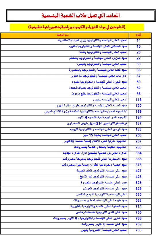 تنسيق المرحلة الأولى 2026