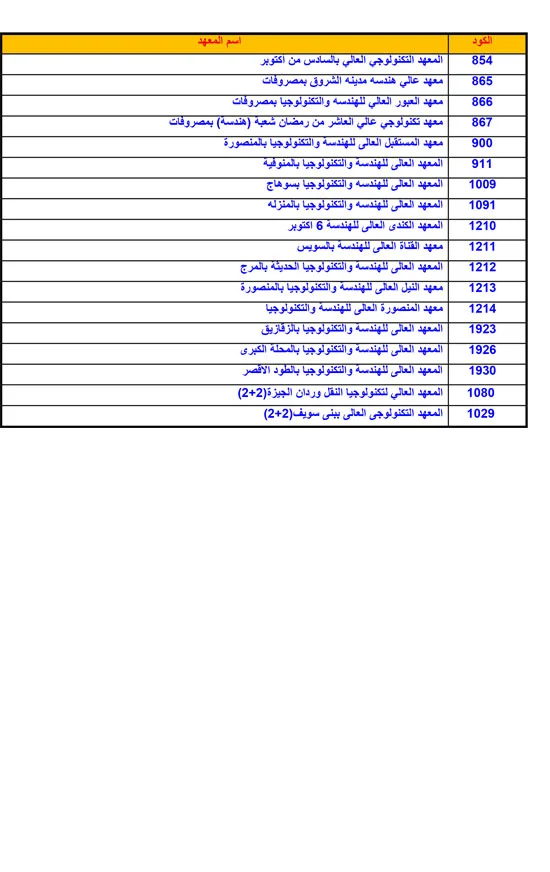 تنسيق المرحلة الأولى 2026