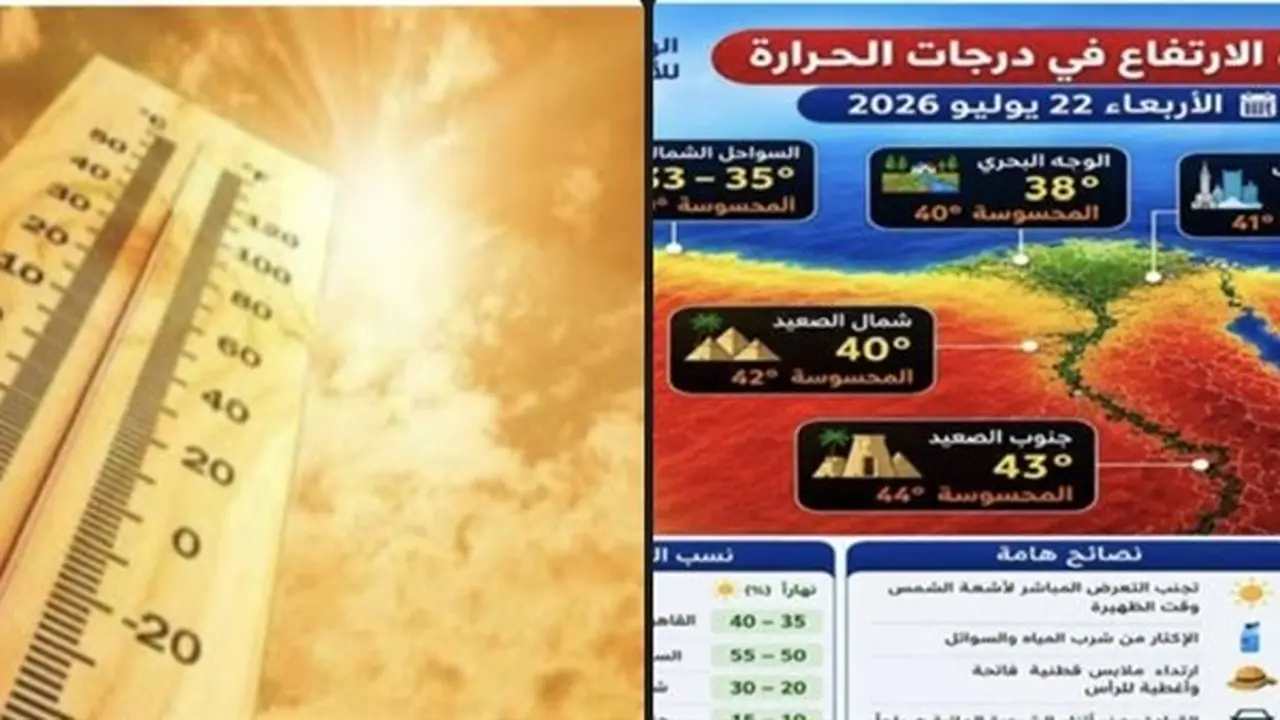 موعد انكسار الموجة الحارة.. الأرصاد تكشف عن نسب الرطوبة المتوقعة