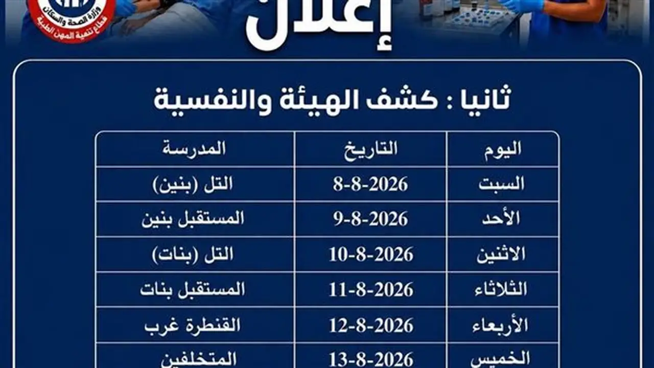 مديرية الصحة بالإسماعيلية تعلن مواعيد كشف الهيئة للطلاب الراغبين في الالتحاق بمدارس التمريض