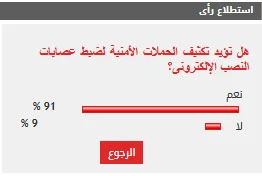 91% من القراء يؤيدون تكثيف الحملات الأمنية لضبط عصابات النصب 91% من القراء يؤيدون تكثيف الحملات الأمنية لضبط عصابات النصب