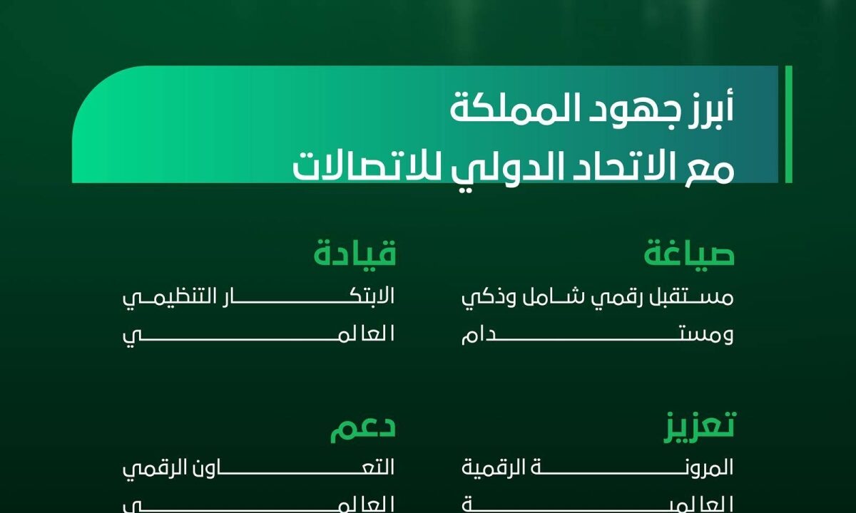 الاتحاد الدولي للاتصالات: السعودية شريك رائد في تشكيل مستقبل رقمي مستدام على مدى 77 عاماً
