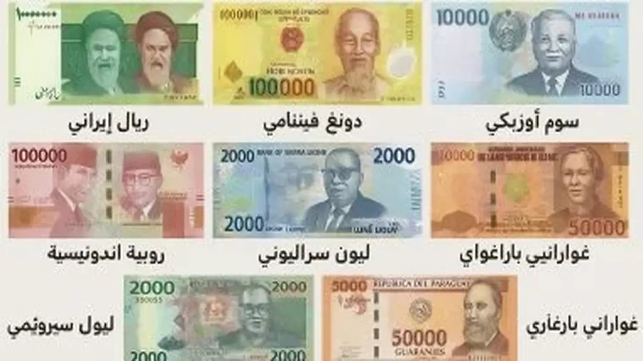 أسعار الدولار والعملات الأجنبية مقابل الجنيه المصري اليوم الإثنين 13 يوليو 2026