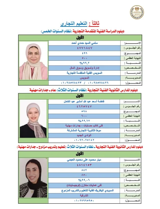 التعليم التجارى التعليم التجارى