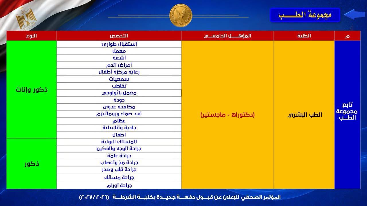 أكاديمية الشرطة تفتح أبوابها لأطباء المستقبل.. التخصصات المطلوبة (انفوجراف) (1) أكاديمية الشرطة تفتح أبوابها لأطباء المستقبل.. التخصصات المطلوبة (انفوجراف) (1)