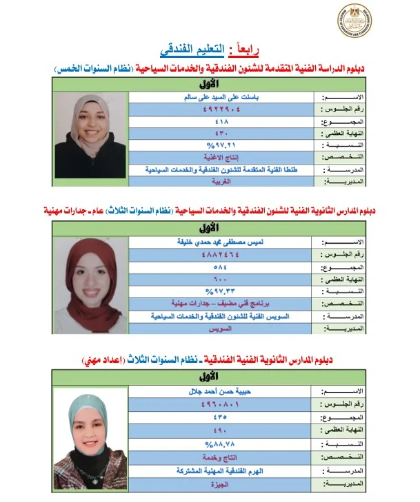التعليم الفندقى التعليم الفندقى