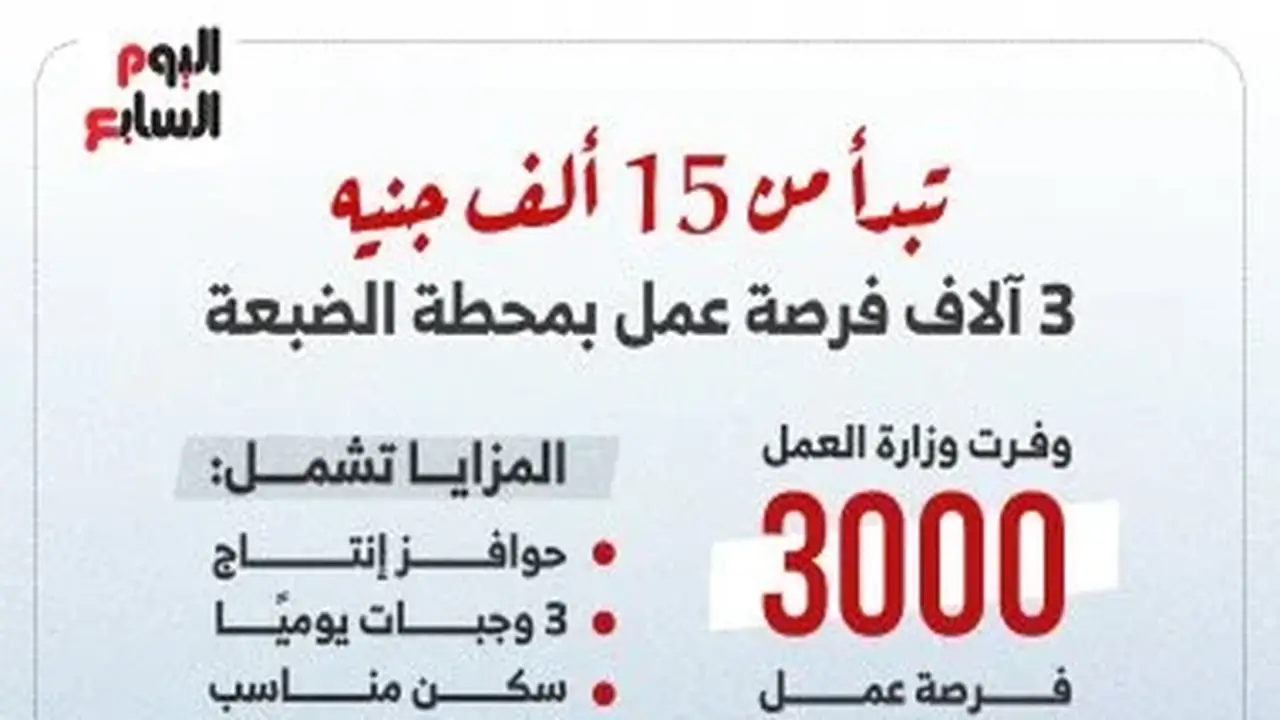 3000 فرصة عمل جديدة في محطة الضبعة النووية برواتب تبدأ من 15 ألف جنيه