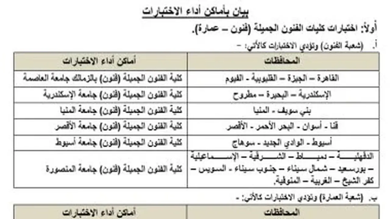 اختبارات القدرات 2026: خريطة أماكن أداء الاختبارات بالجامعات حسب المحافظة